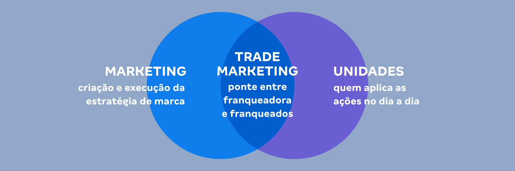 trade marketing e sua relação entre vendas e marketing